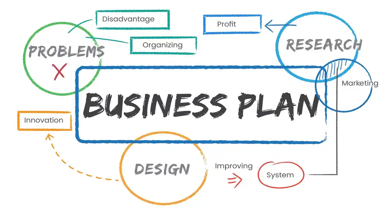 Meaning of Business Plan Example-Frequently Asked Questions-FAQ-Examples of Business Plan Definition